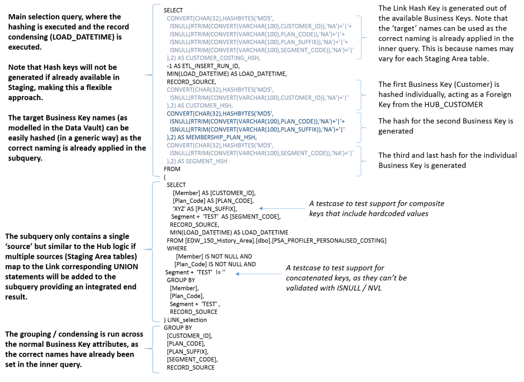 NoETL - Data Vault Link tables - Roelant Vos