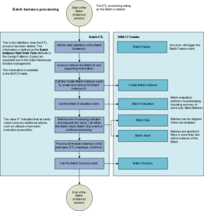 Integrating the DIRECT framework in your data solution – Roelant Vos